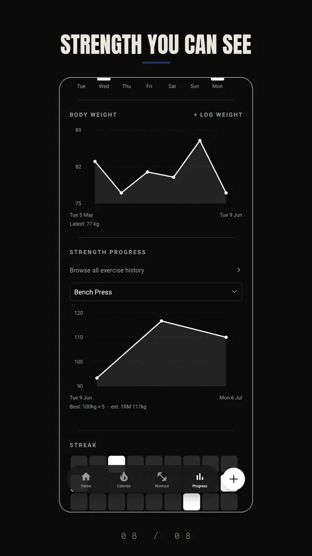 TRHD app — Strength and body-weight progress over time